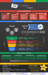 Starting With Google Handout