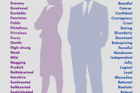 Words that we use to describe women vs. words that we describe men