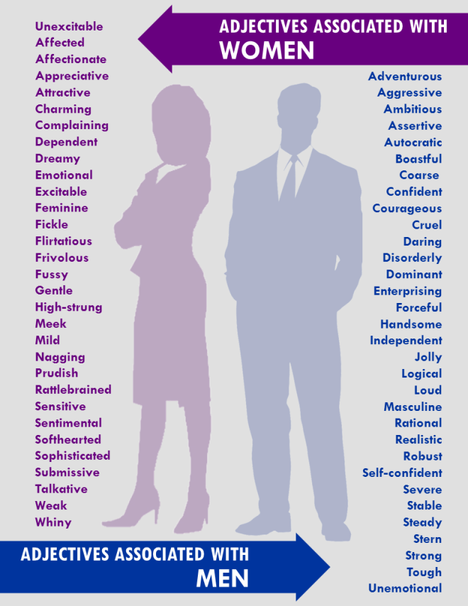 Words that we use to describe women vs. words that we describe men