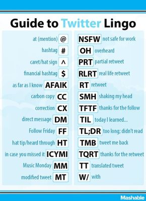 Mashable Guide to Twitter Lingo