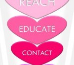 Communication Funnel