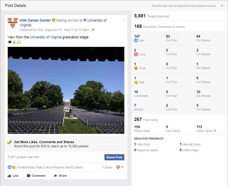 graduation post analytics