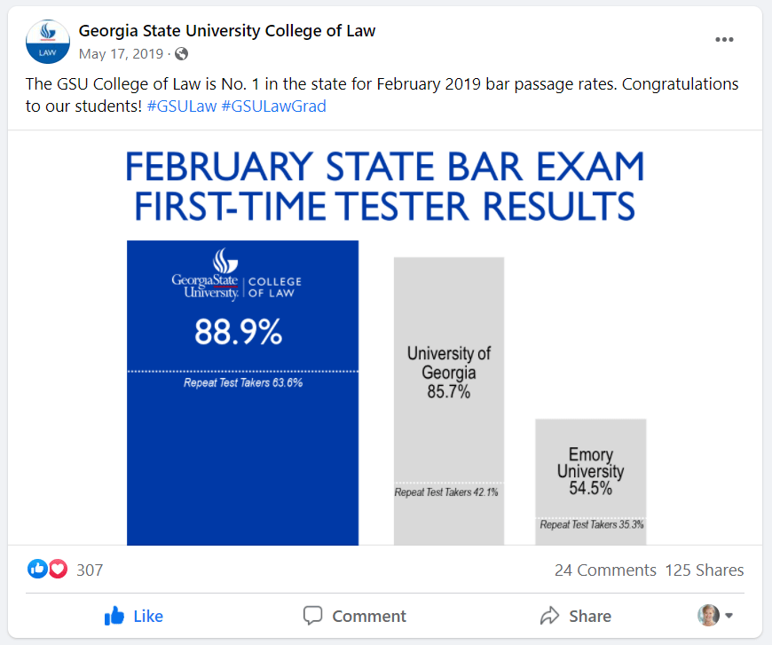 Social Media Post graphic: "The GSU College of Law is No. 1 in the state for February 2019 bar passage rates. Congratulations to our students! #GSULaw #GSULawGrad